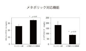 メタボリックシンドローム対応機能